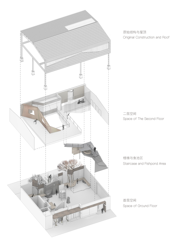 辦公空間，辦公室設計，建築改造，廠房改造，建築師工作室