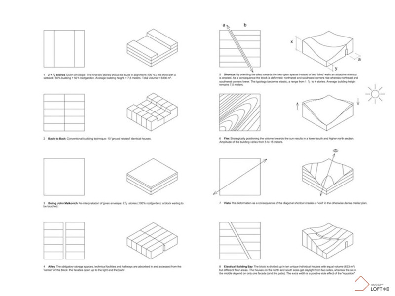 LOFT風格住宅設計