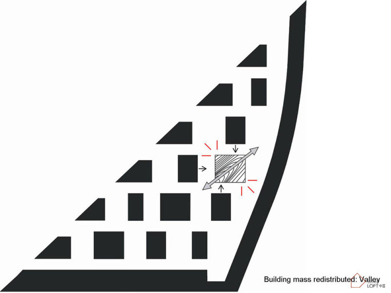 LOFT風格住宅設計