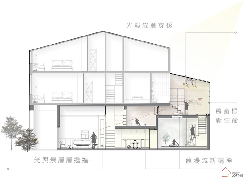 住宅改造設計