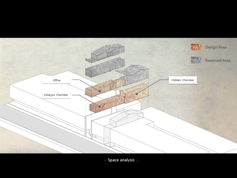 商業空間，建築改造，改造空間，台灣設計，文藝空間