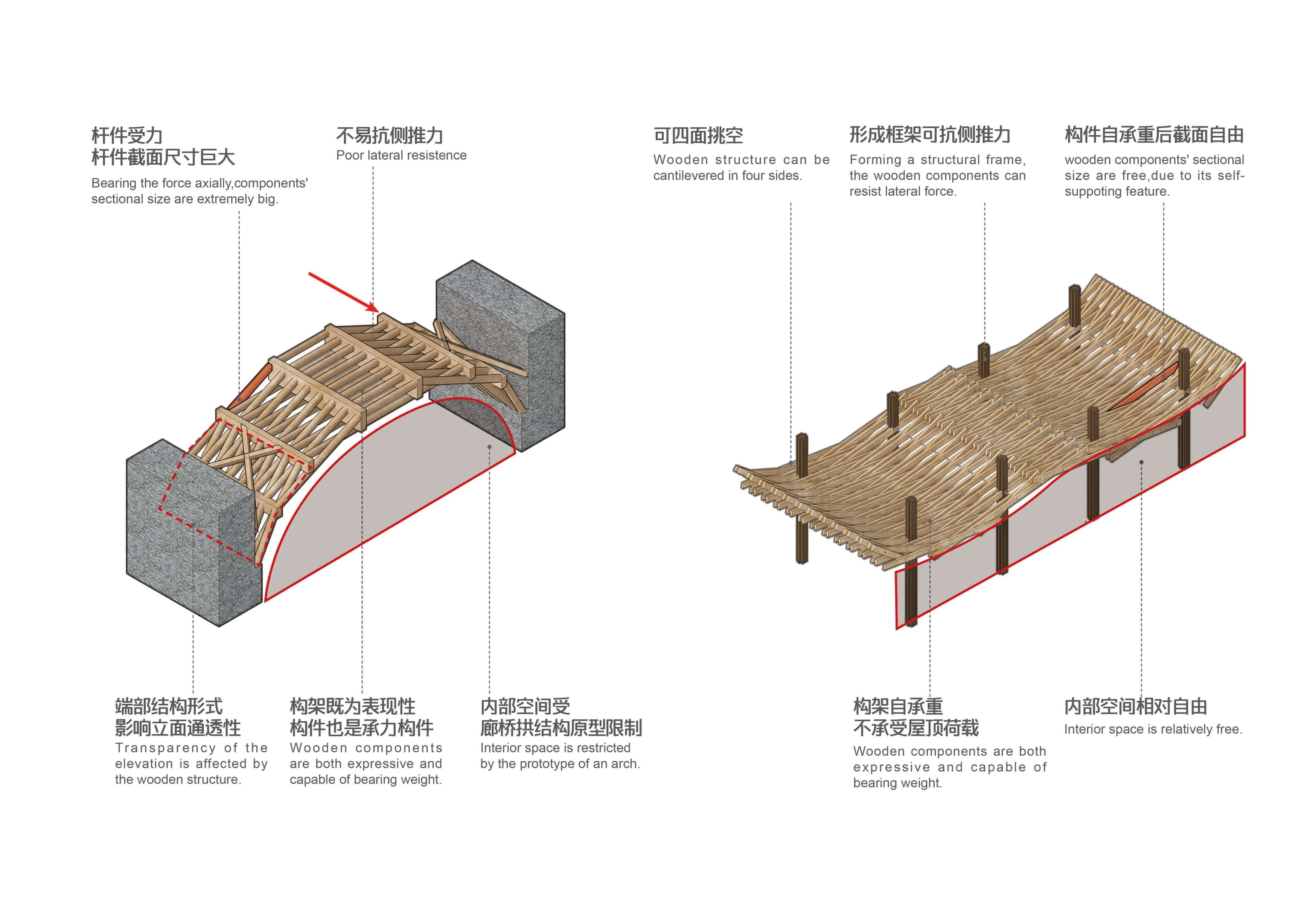 商業空間，規劃設計，建築設計，徐州萬科未來城示範區，久舍營造