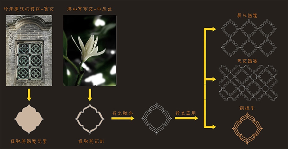 售樓處設計，世茂佛山望樾售樓處，MYP設計事務所，營銷中心，商業空間