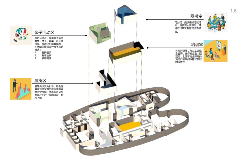 辦公空間，深圳，愛閱公益基金會辦公室，國內辦公室設計，於強室內設計師事務所