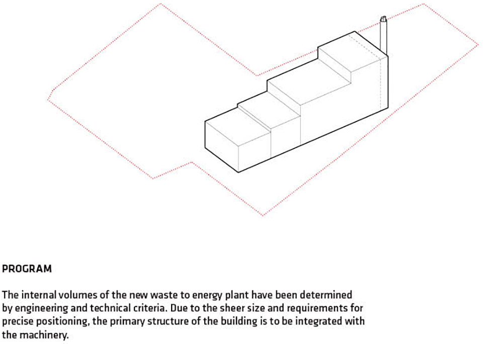 BIG，建築設計，垃圾焚燒廠設計，建築改造，舊建築工廠改造