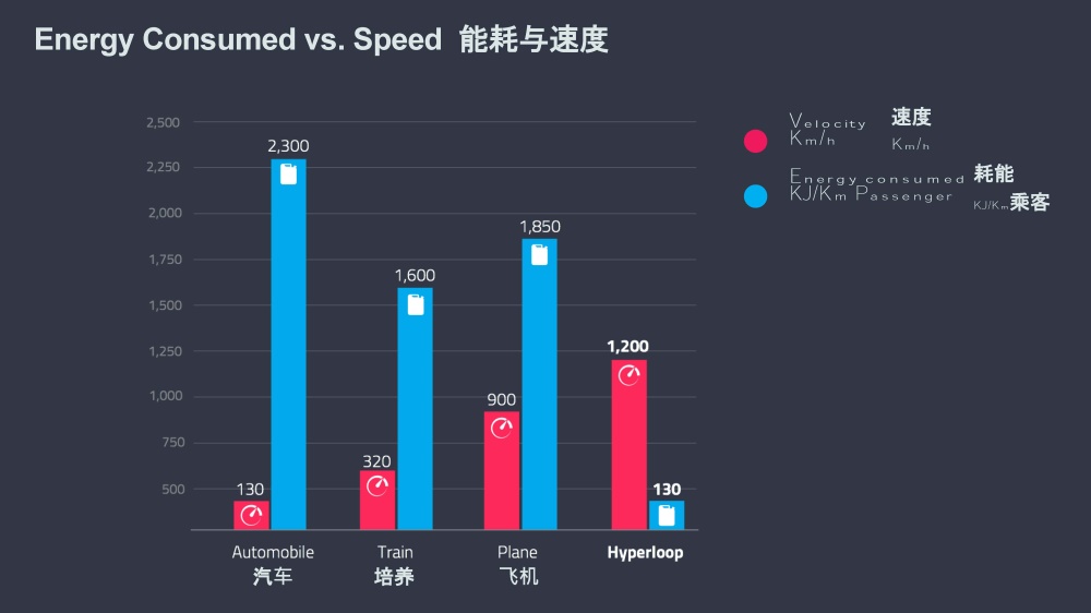 FR-EE，基建設計，超級鐵路，未來車站，墨西哥，Mexloop，項目投稿