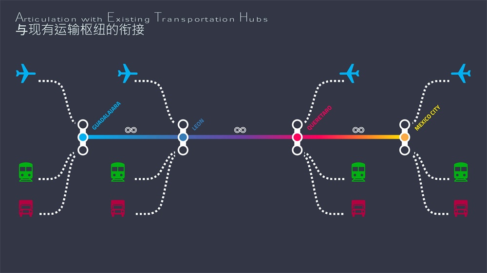 FR-EE，基建設計，超級鐵路，未來車站，墨西哥，Mexloop，項目投稿