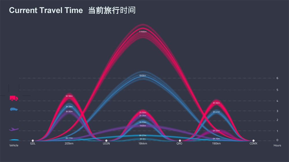 FR-EE，基建設計，超級鐵路，未來車站，墨西哥，Mexloop，項目投稿