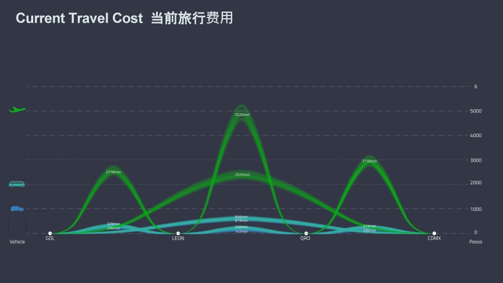 FR-EE，基建設計，超級鐵路，未來車站，墨西哥，Mexloop，項目投稿