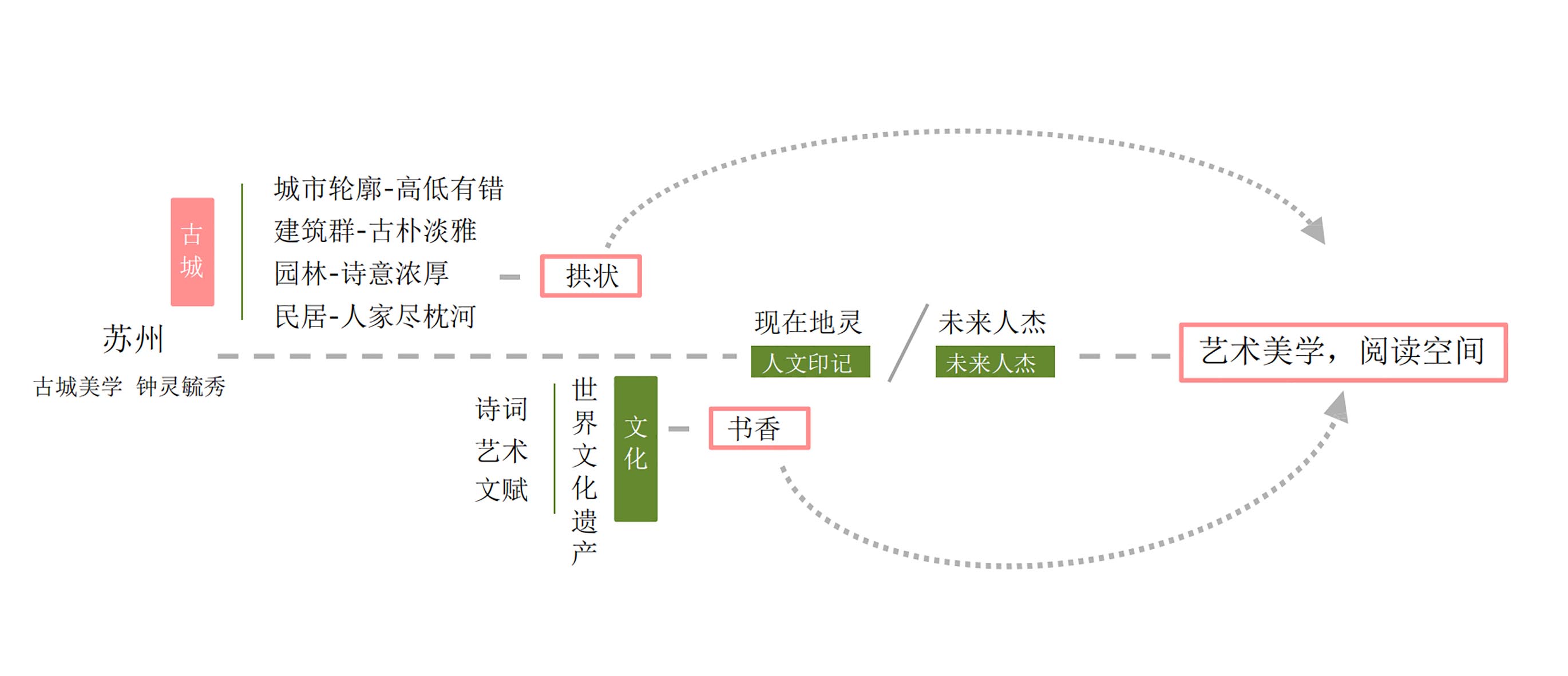 零次方設計,售樓處設計,營銷中心設計,深圳零次方空間設計,著家MOMΛ營銷中心,蘇州當代置業營銷中心設計,項目投稿