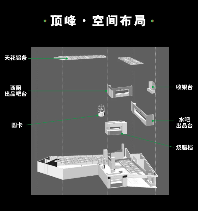 餐廳設計,惠州餐廳設計,茶餐廳設計,休閑餐廳設計,港式茶餐廳設計,惠州港式茶餐廳,惠州頂峰·香港茶餐廳,惠州頂峰香港茶餐廳,項目投稿,藝鼎設計