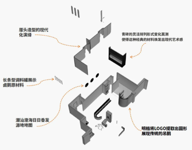 餐廳設計,珠海餐廳設計,休閑餐廳設計,珠海日日香鵝肉飯店,日日香鵝肉飯店,日日香,珠海日日香,藝鼎設計