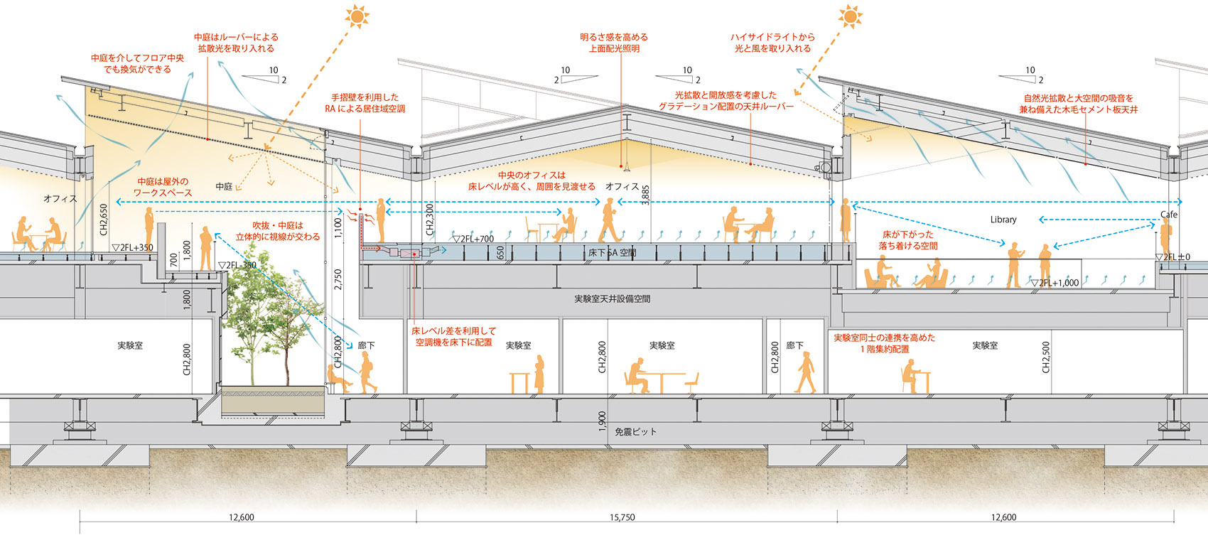 日建設計,辦公室設計,開放式辦公室設計,辦公室設計案例,龜甲萬中央研究所,日本辦公室設計,日本龜甲萬中央研究所