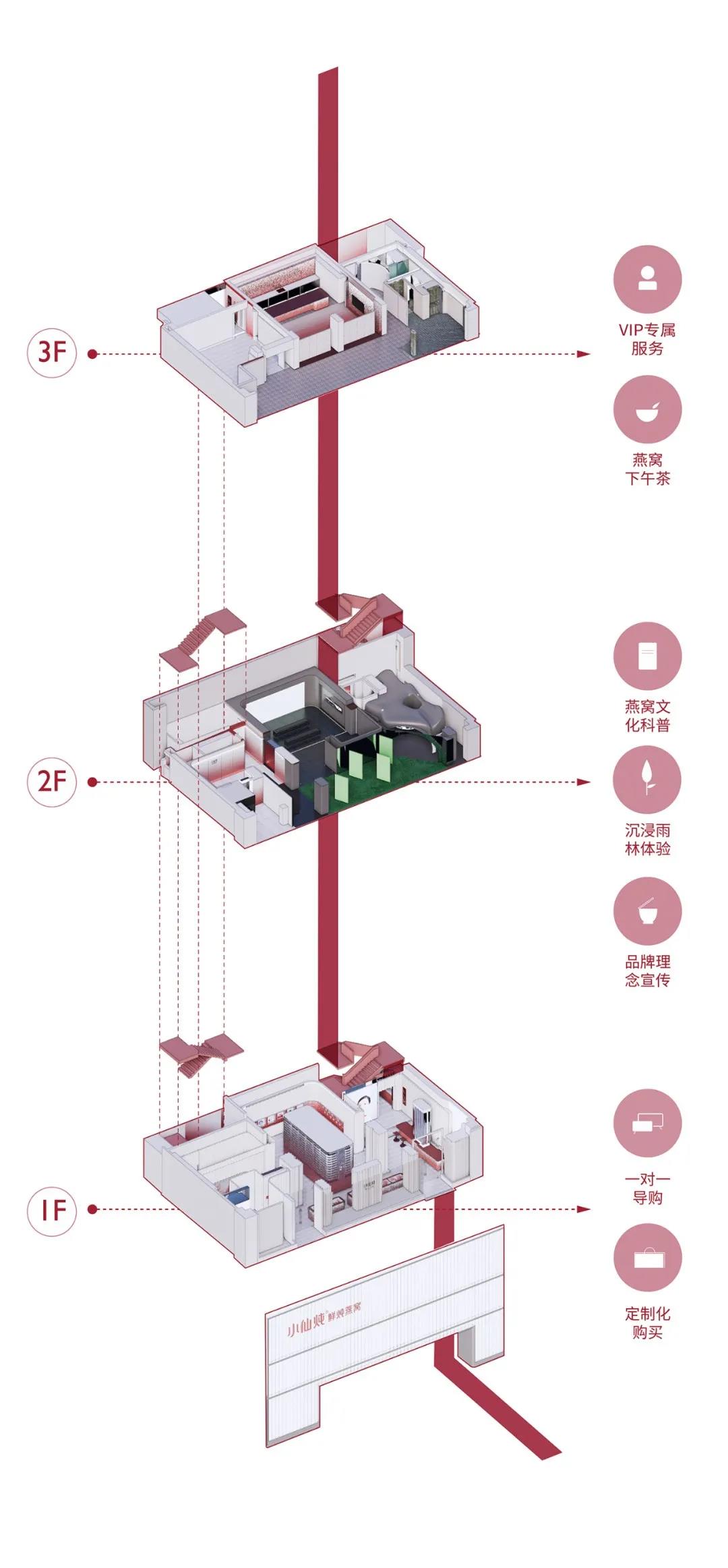 小仙燉,小仙燉鮮燉燕窩,商業空間,零售店設計,北京小仙燉,北京小仙燉鮮燉燕窩,北京零售店設計,立品設計Leaping Creative,立品設計