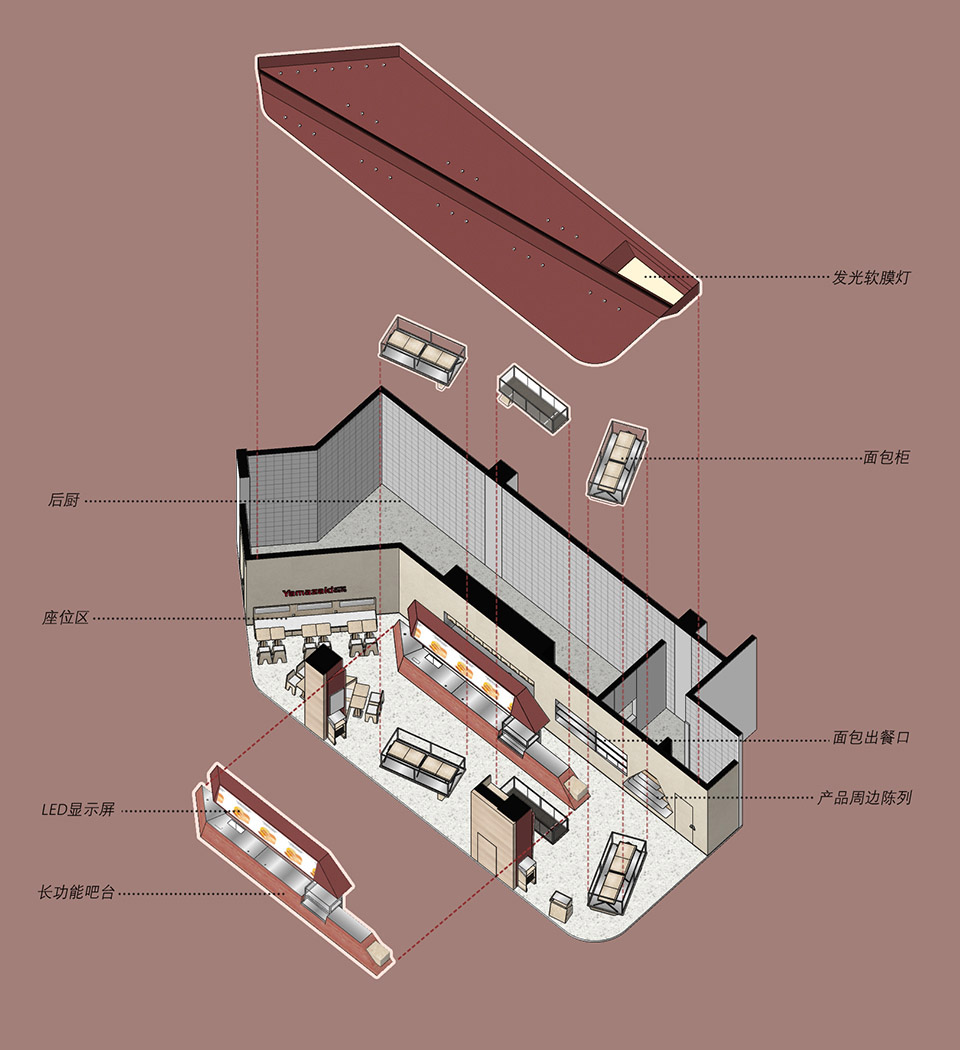 彈性設計工作室,彈性設計,Tens Atelier,山崎麵包,麵包店設計案例,咖啡店設計,Yamazaki Bakery,上海久光中心,上海麵包店設計