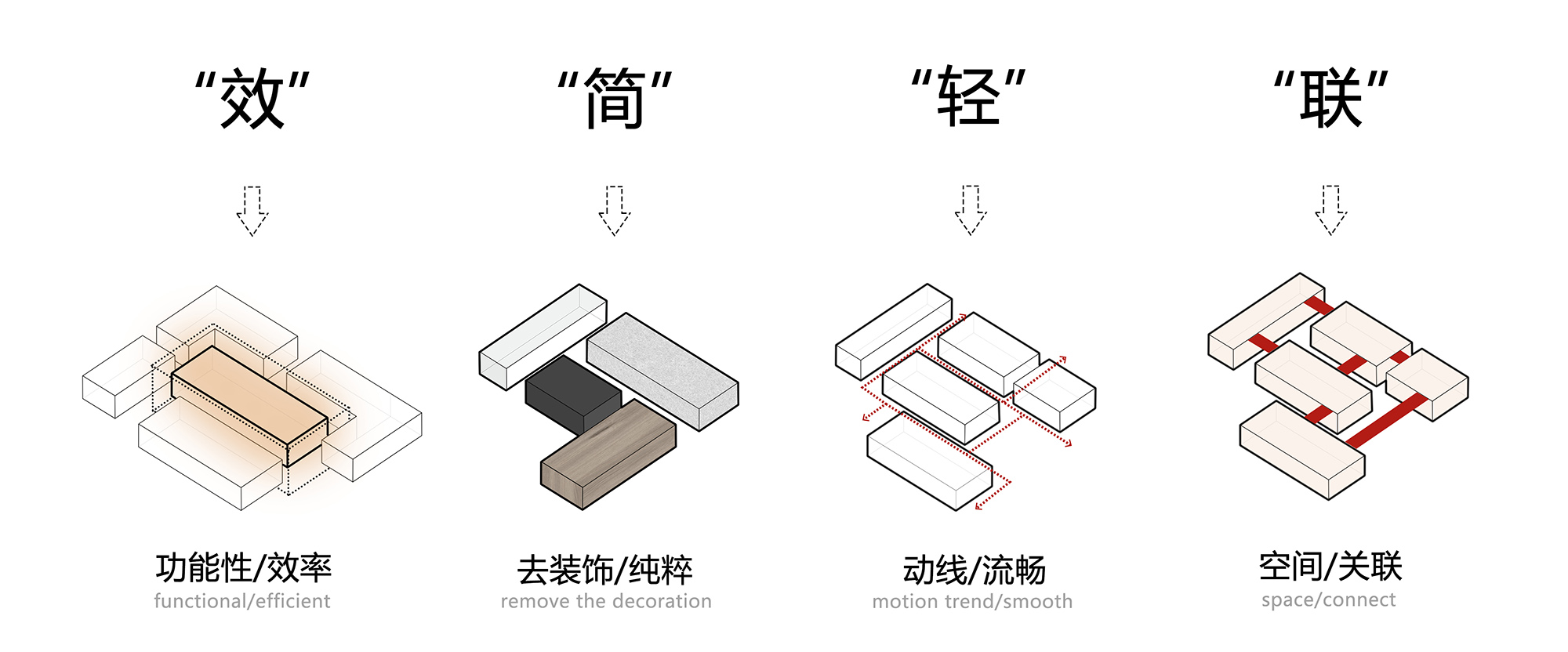 一乘建築,倍輕鬆研發辦公,倍輕鬆未來展廳,Onexn Architects,辦公室設計,倍輕鬆,企業辦公室設計案例,深圳辦公室設計,一乘建築設計事務所