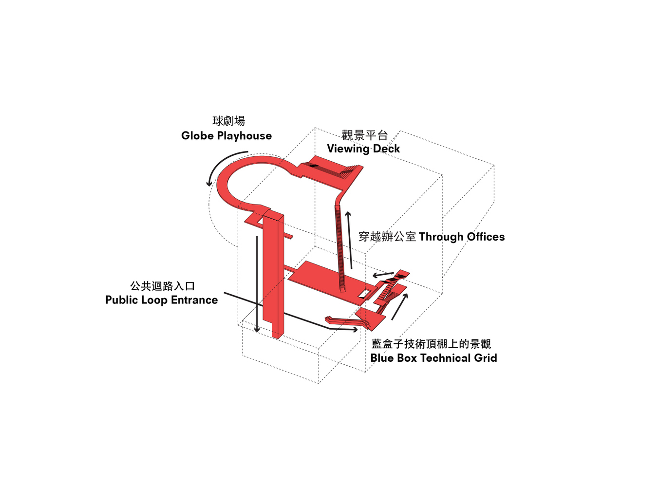 OMA,表演藝術中心設計,藝術中心設計案例,台北演藝中心,建築設計,大都會建築事務所,演藝中心設計方案,雷姆·庫哈斯,Taipei Performing Arts Center