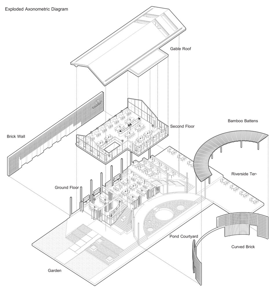 Looklen Architects,餐廳設計,Baan Nhuer Nham Restaurant,泰國,餐廳設計案例,國外餐廳設計,餐廳設計方案,花園餐廳,休閑餐廳