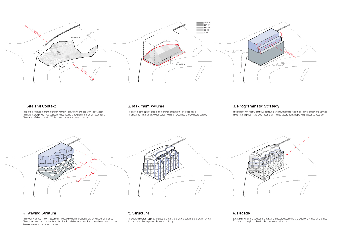 咖啡廳設計,JOHO Architecture,560㎡,釜山,韓國,海邊咖啡廳,咖啡廳設計案例,國外咖啡廳設計方案