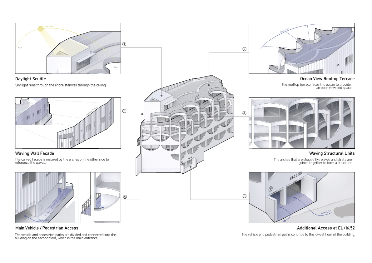 咖啡廳設計,JOHO Architecture,560㎡,釜山,韓國,海邊咖啡廳,咖啡廳設計案例,國外咖啡廳設計方案