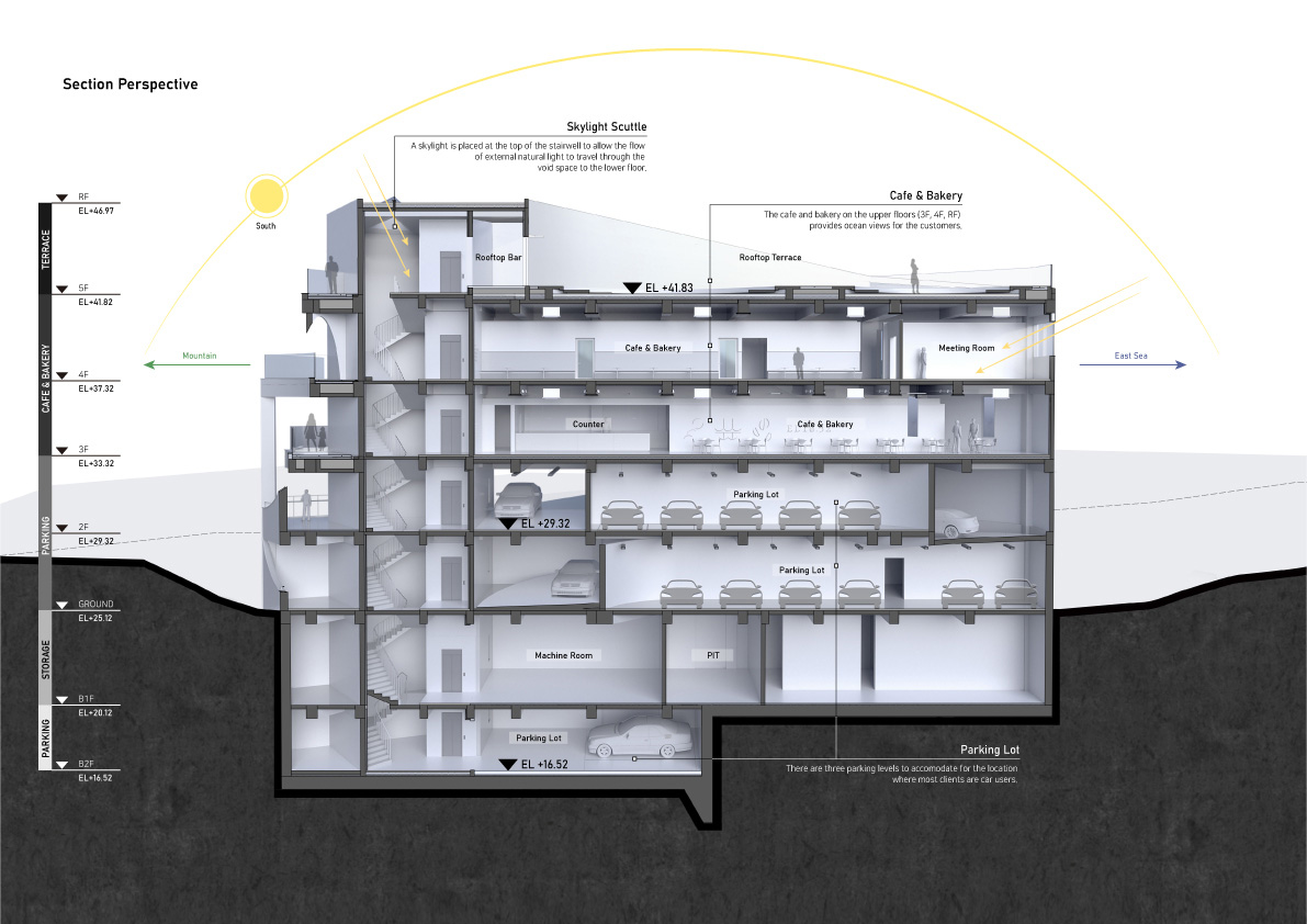 咖啡廳設計,JOHO Architecture,560㎡,釜山,韓國,海邊咖啡廳,咖啡廳設計案例,國外咖啡廳設計方案