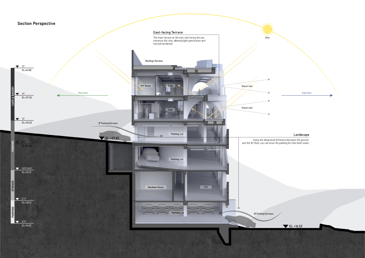 咖啡廳設計,JOHO Architecture,560㎡,釜山,韓國,海邊咖啡廳,咖啡廳設計案例,國外咖啡廳設計方案