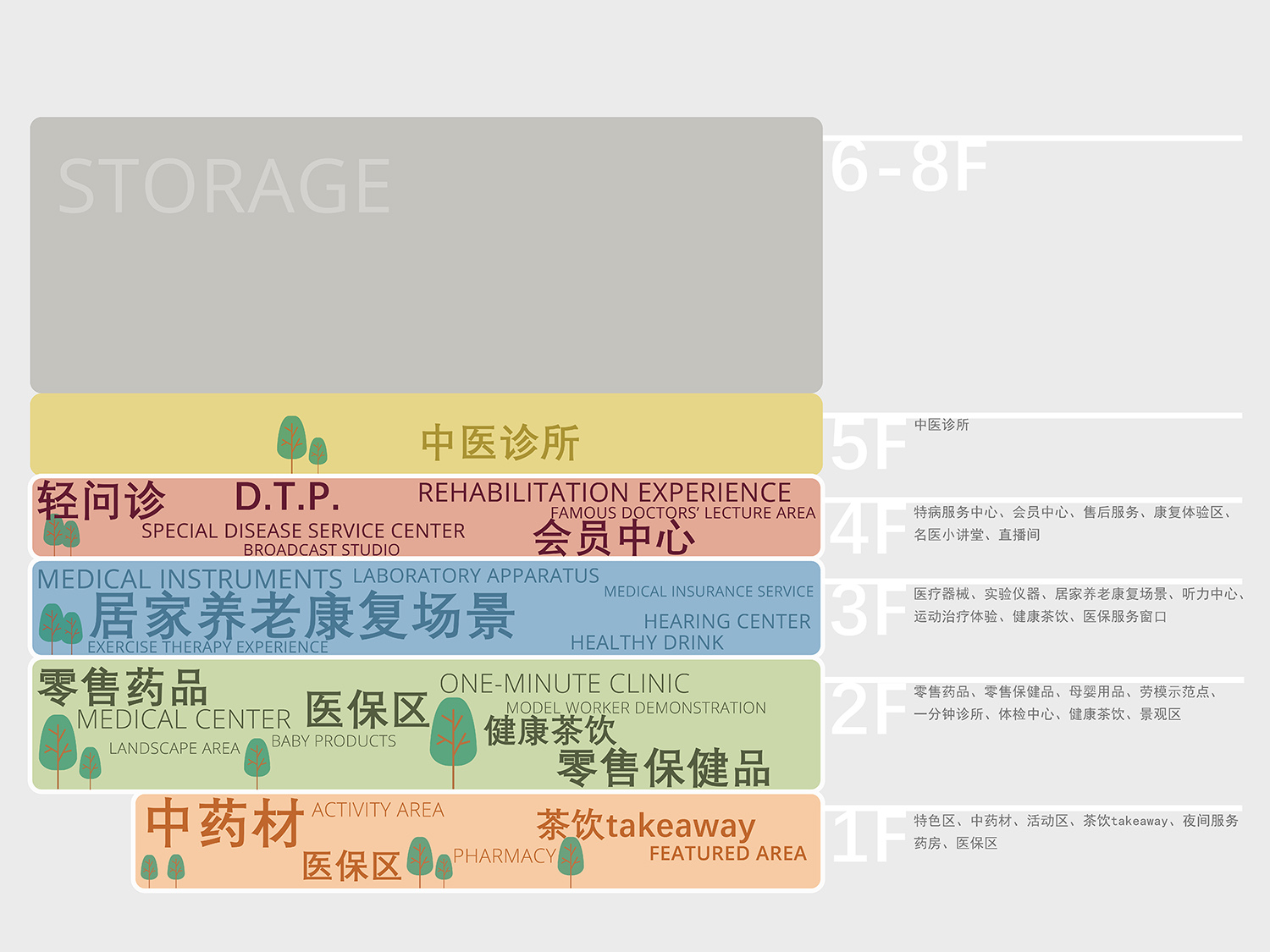 商店設計,藥店設計,藥店設計案例,上海藥店設計,上海市第一醫藥商店,上海市第一醫藥商店改造設計,上海市第一醫藥商店改造項目,DUTS design,杜茲設計,DUTS杜茲設計,杜茲設計作品