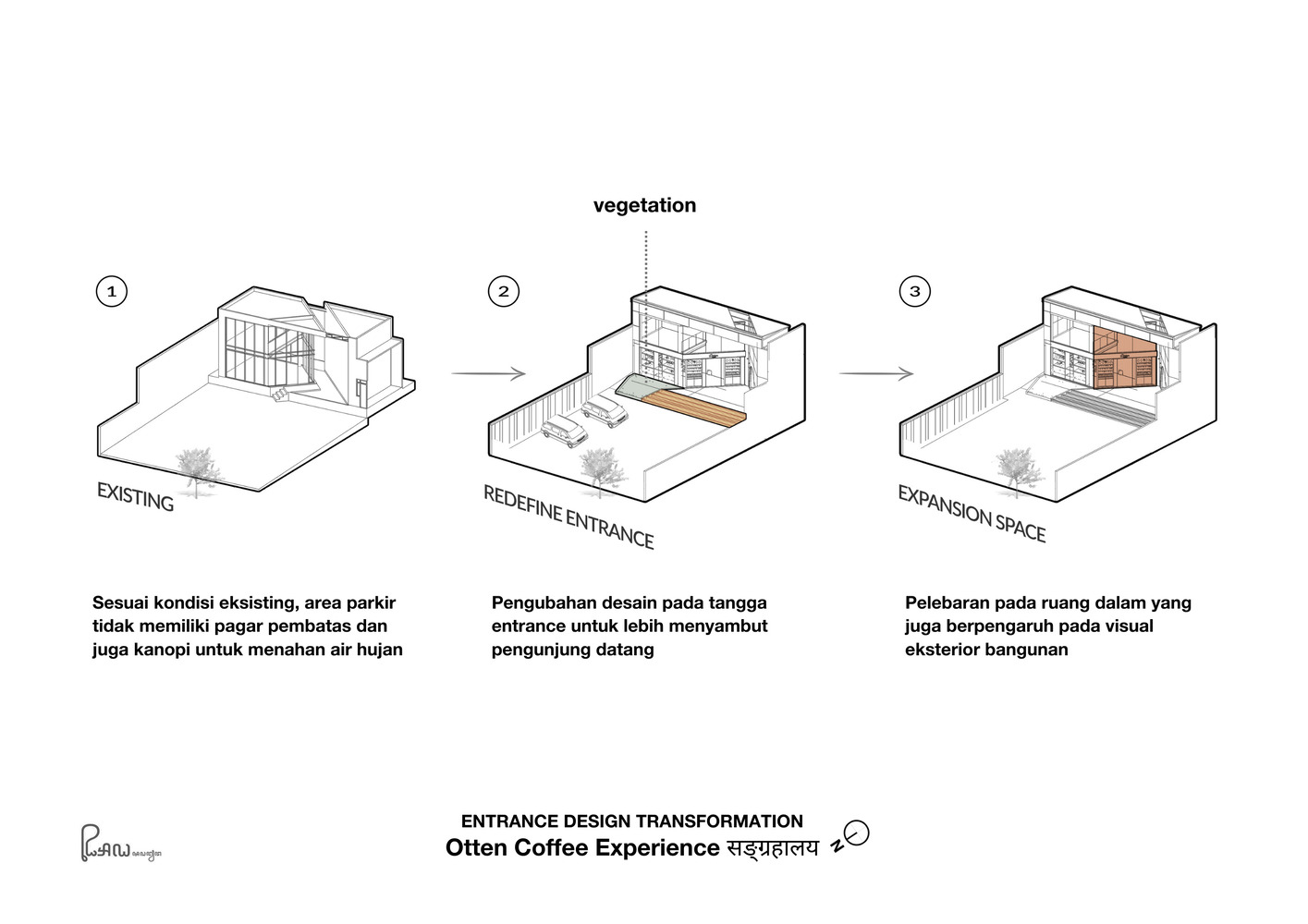 Realrich Architecture,萬隆,咖啡廳設計案例,咖啡廳裝修,Otten Coffee Experience,印尼,770㎡