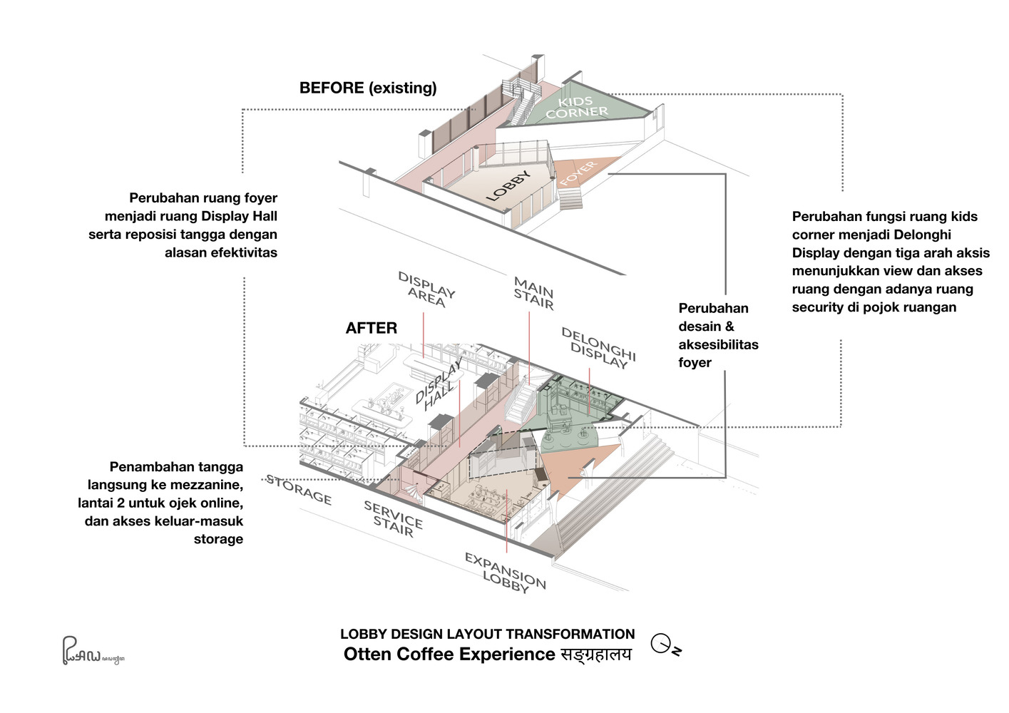 Realrich Architecture,萬隆,咖啡廳設計案例,咖啡廳裝修,Otten Coffee Experience,印尼,770㎡