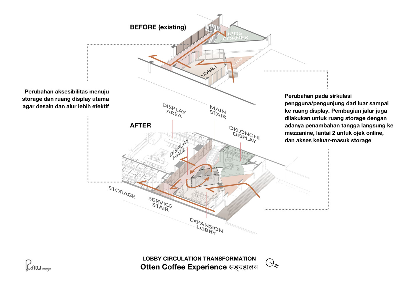 Realrich Architecture,萬隆,咖啡廳設計案例,咖啡廳裝修,Otten Coffee Experience,印尼,770㎡