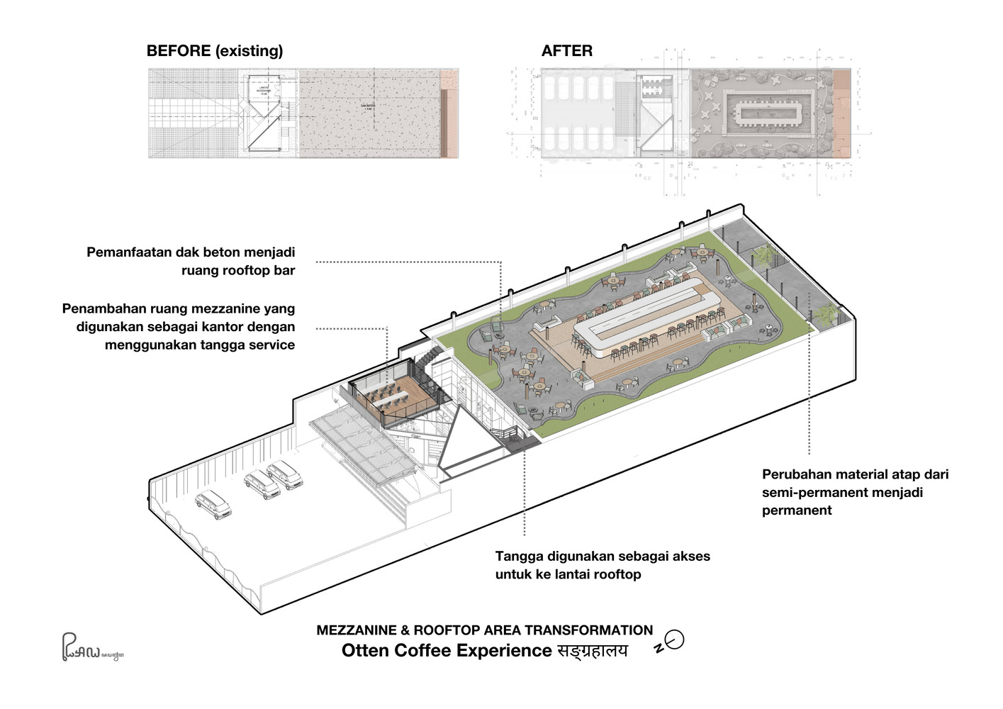 Realrich Architecture,萬隆,咖啡廳設計案例,咖啡廳裝修,Otten Coffee Experience,印尼,770㎡