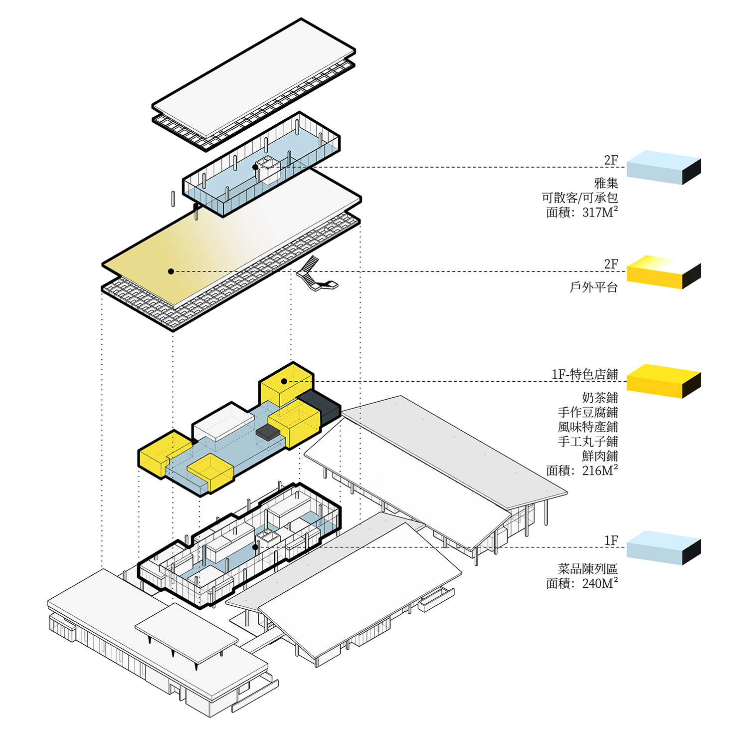 社區集市空間設計,社區集市改造,社區商業體,鄭州,普羅市集,理想生活圖景裏的人間煙火氣,合恣設計