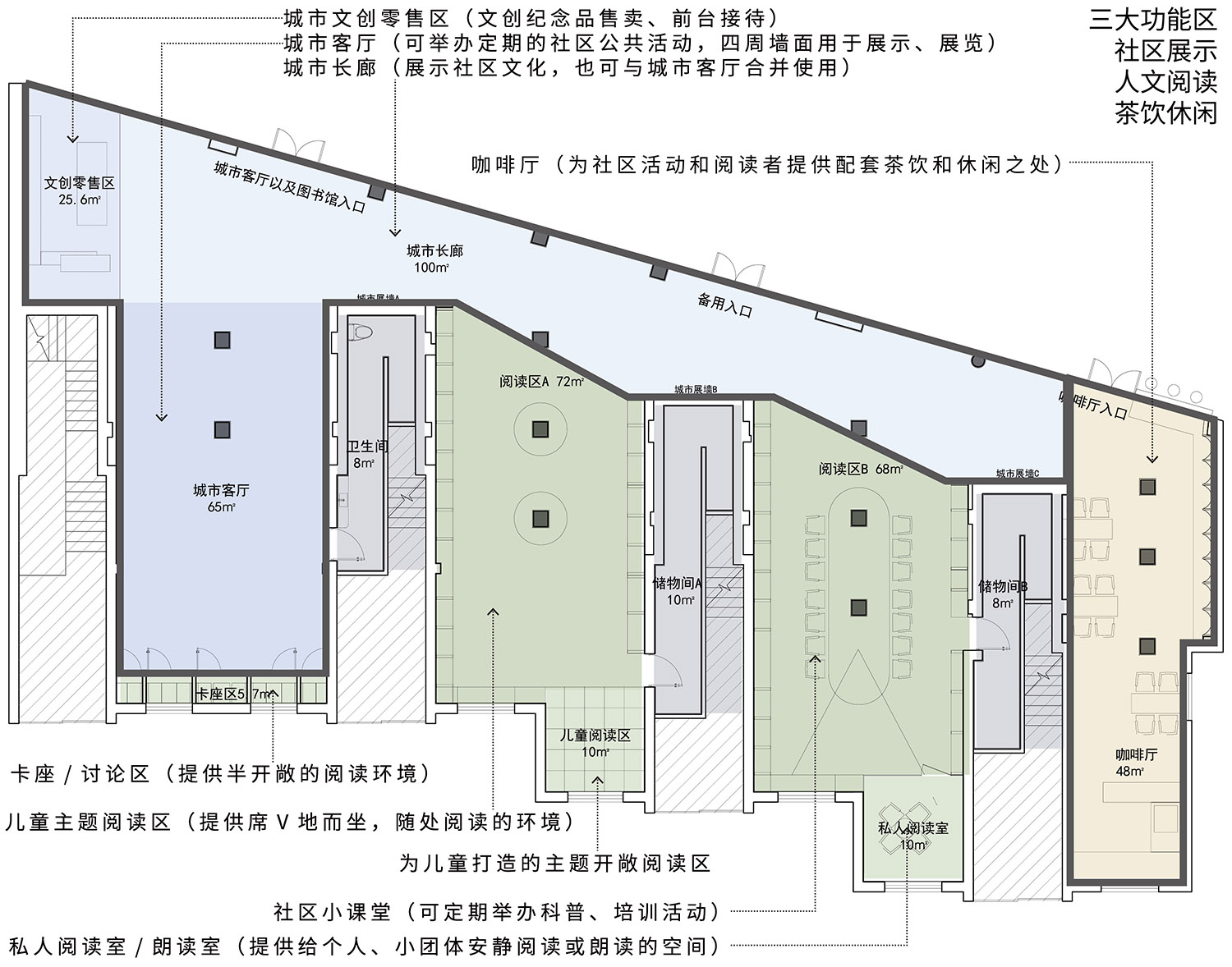 書店設計,商店設計,書店零售店設計,書店設計案例,書店設計方案,外立麵改造,書店外立麵改造設計,商店外立麵改造,上海,幸樂路城市書屋,三益建築設計