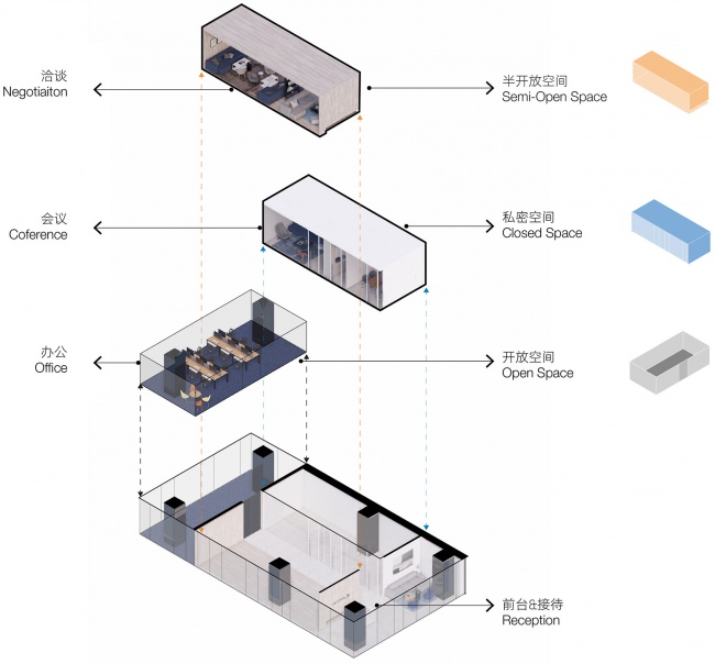 辦公室設計,辦公室裝修,辦公室設計案例,辦公室設計方案,開放式辦公室設計,北京,“梧桐”體驗中心,MARS星球建築設計