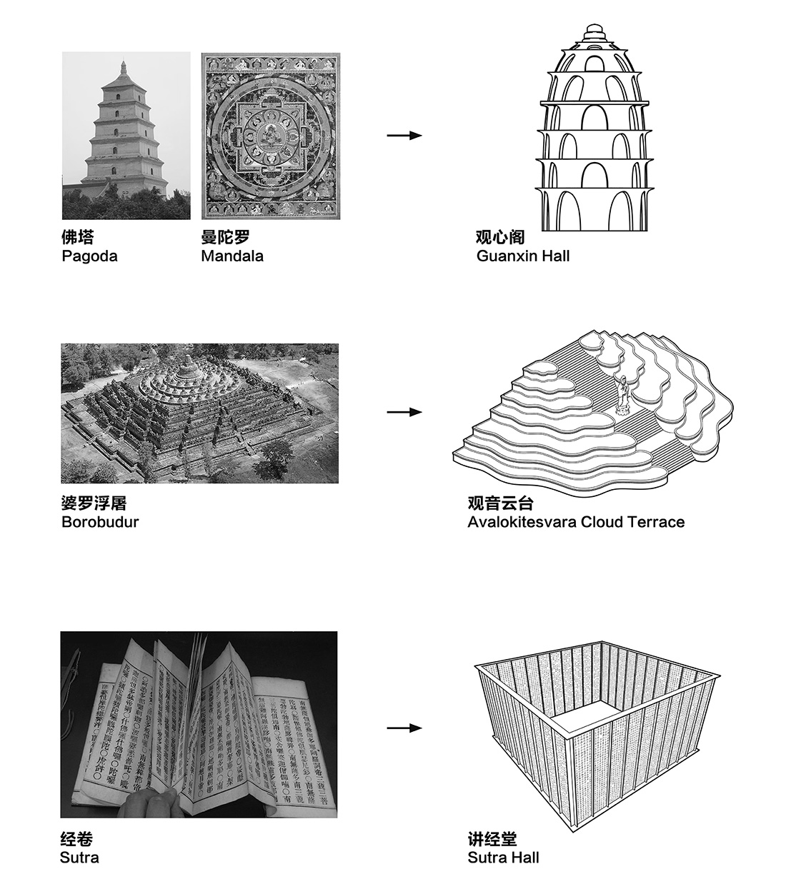 博物館設計,博物館裝修,博物館改造,博物館設計方案,博物館設計案例,秦皇島,祖山濟心寺·木佛博物館,建築營設計工作室