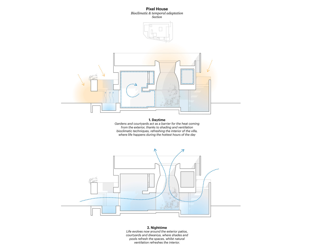 AGi Architects,別墅設計案例,別墅設計方案,開放式別墅,科威特,庭院別墅,景觀別墅,原木色,800㎡