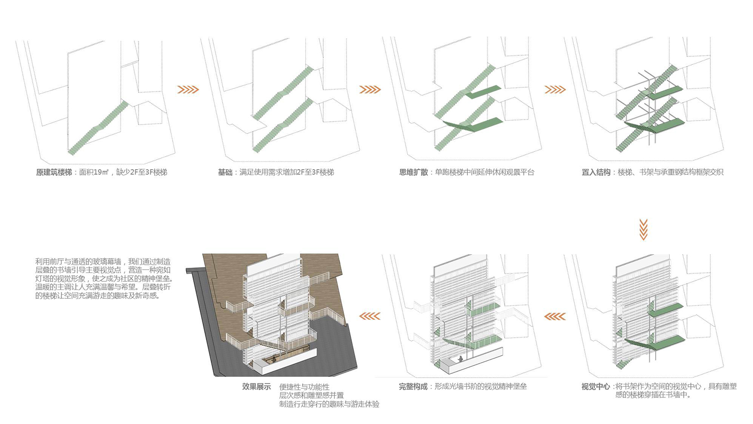 公共空間設計,圖書館設計,圖書室設計,社區圖書館設計,鄉村圖書館設計,圖書館設計案例,圖書館設計方案,北京,首創和園·平穀新城租賃住房社區圖書館,嚴暘建築設計