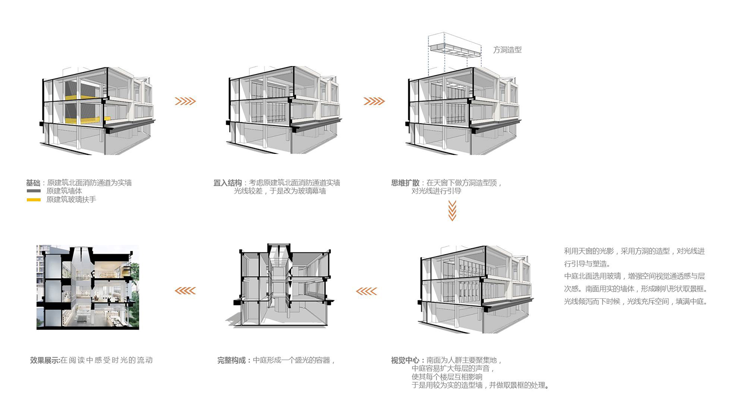 公共空間設計,圖書館設計,圖書室設計,社區圖書館設計,鄉村圖書館設計,圖書館設計案例,圖書館設計方案,北京,首創和園·平穀新城租賃住房社區圖書館,嚴暘建築設計