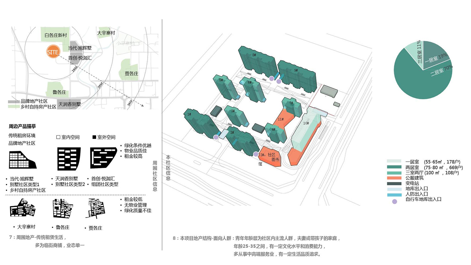 公共空間設計,圖書館設計,圖書室設計,社區圖書館設計,鄉村圖書館設計,圖書館設計案例,圖書館設計方案,北京,首創和園·平穀新城租賃住房社區圖書館,嚴暘建築設計