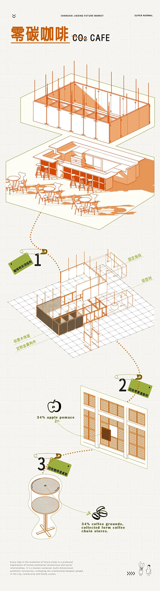 商業空間設計,集市空間設計,社區集市改造,零售店設計,集市改造,商業綜合街設計,上海理想之地·春熙集,上海,超級平常設計