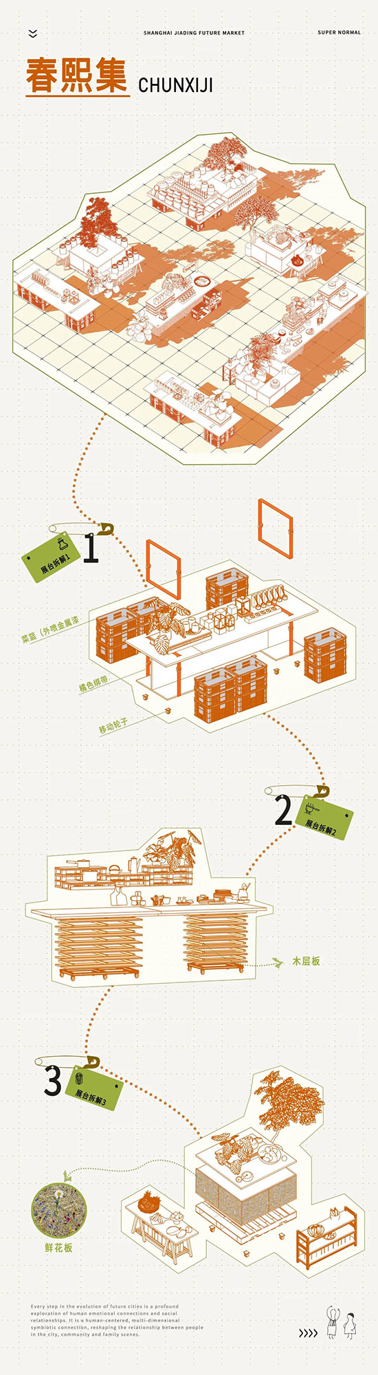 商業空間設計,集市空間設計,社區集市改造,零售店設計,集市改造,商業綜合街設計,上海理想之地·春熙集,上海,超級平常設計