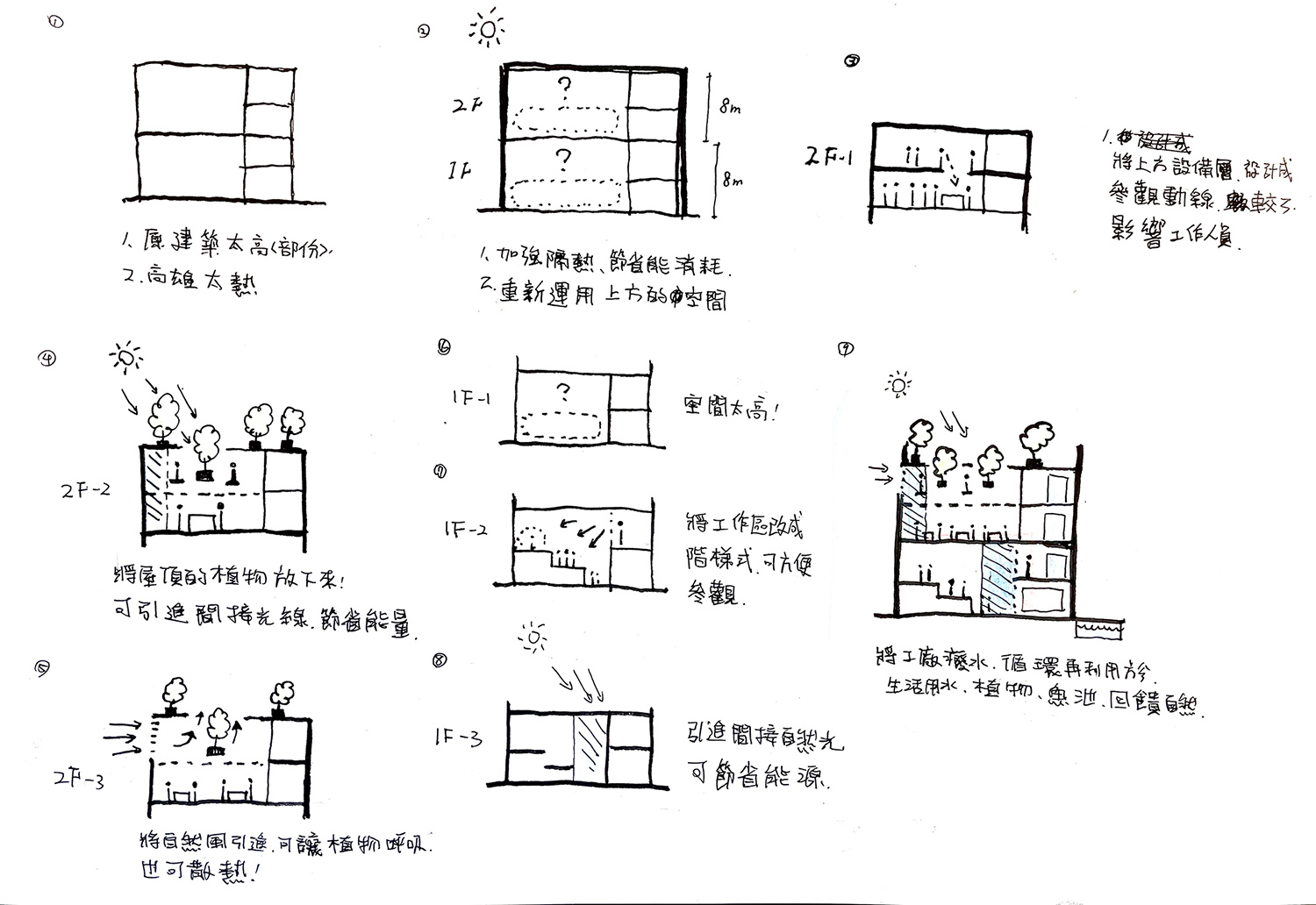 工廠翻新,工廠設計,工廠設計案例,工廠設計方案,麵膜工廠設計,美妝品牌研發中心,中國台灣高雄JOLAB佐研院,中國台灣高雄,朱誌康空間規劃