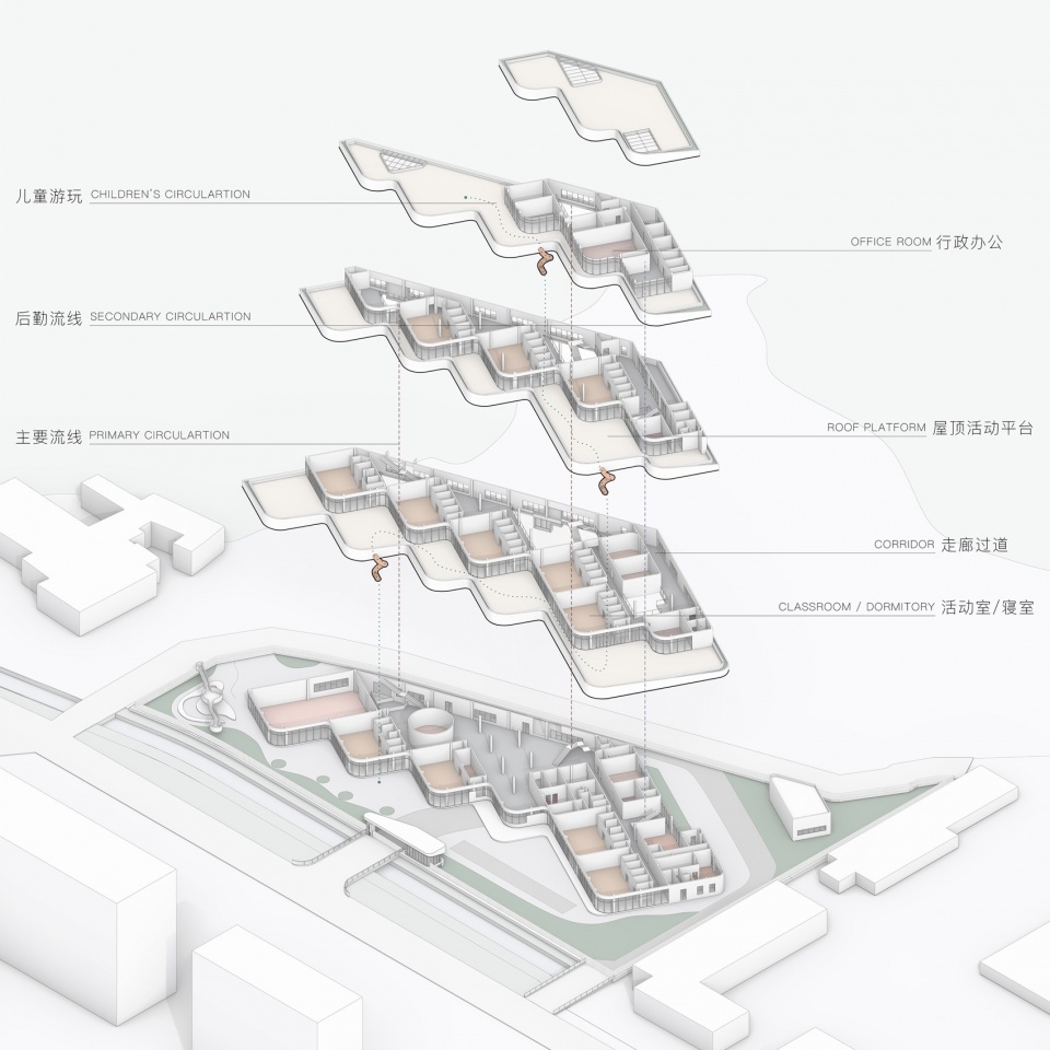 幼兒園設計,公辦幼兒園設計,校園設計,學校設計,幼兒園設計案例,幼兒園設計方案,浙江台州臨海市協成幼兒園,浙江台州,任天建築工作室