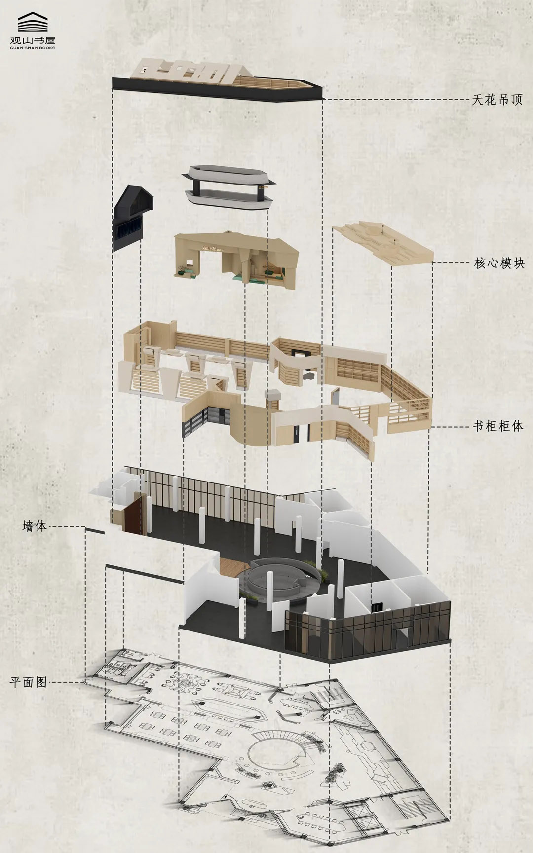 書店設計,書店裝修,創意書店設計,書店零售店設計,書店設計案例,書店設計方案,無錫觀山書屋,花生聯盟