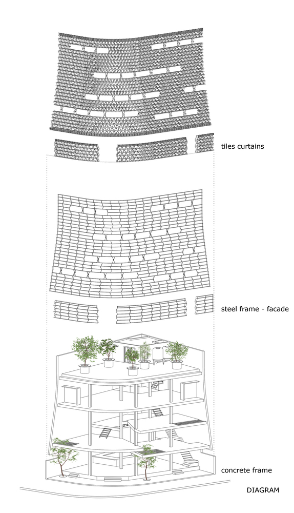 H&P Architects,咖啡廳設計案例,咖啡店設計,越南,展廳設計,510㎡,Ngói Space,咖啡廳設計方案